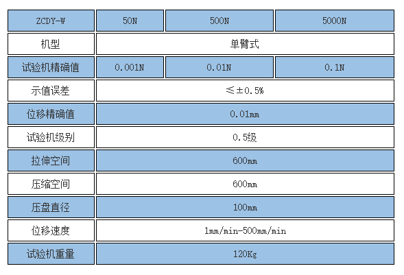 碟簧壓力機規格參數 碟簧壓力機規格參數