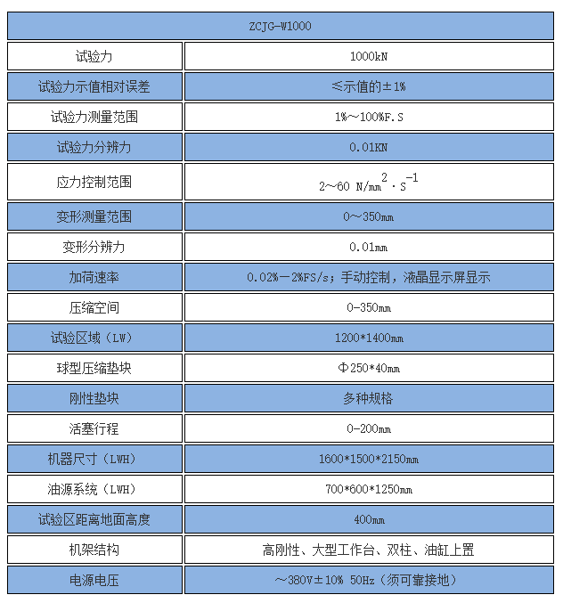 技術(shù)參數(shù) 技術(shù)參數(shù)